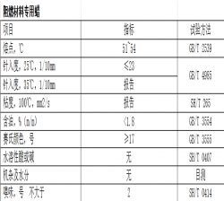 阻燃材料專用蠟