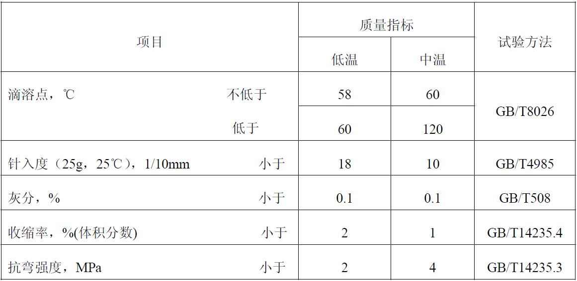 高低溫精密鑄造蠟