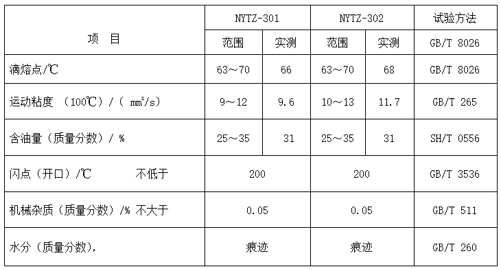 炸藥專用復合蠟