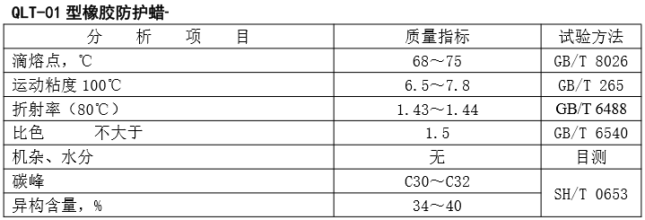 橡膠防護蠟