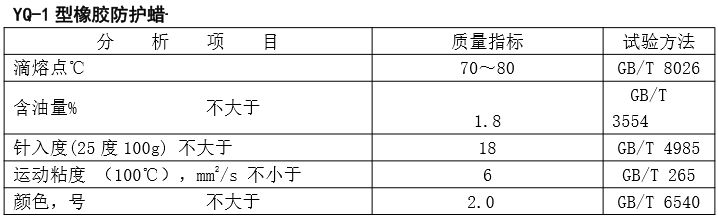 橡膠防護(hù)蠟