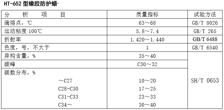 橡膠防護蠟