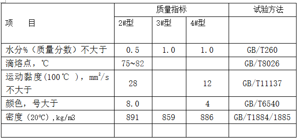 防銹蠟